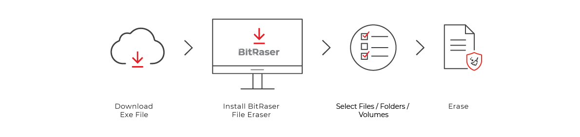 Deployment-BitRaser-for-file
