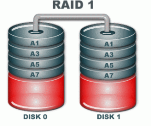 raid recovery solutions 
