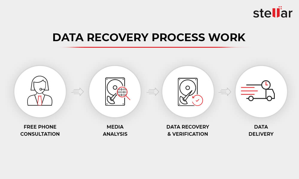 stellar data recovery ahmedabad