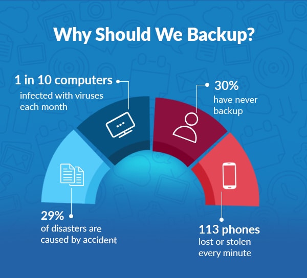 world-backup-day-2017