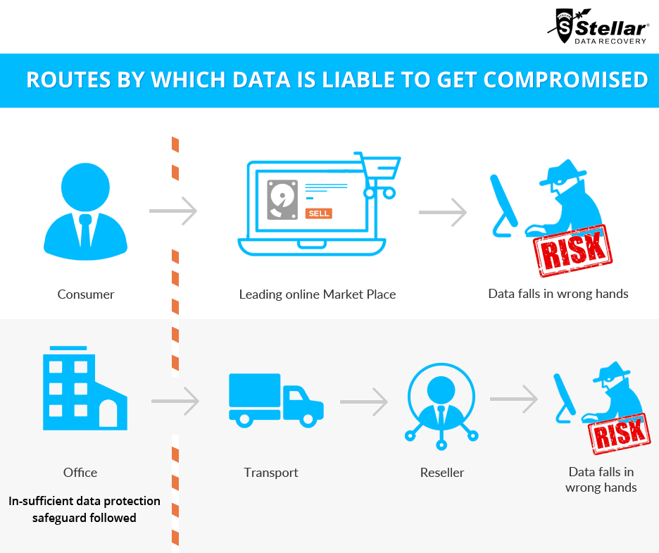 stellar data recovery ahmedabad stellar data recovery ahmedabad