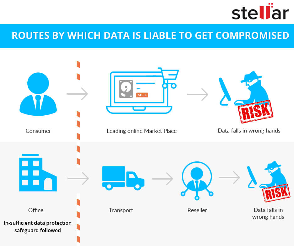 safeguard your data