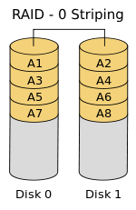 raid-0-striping