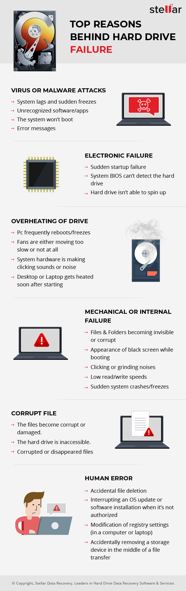 causes of drive failure