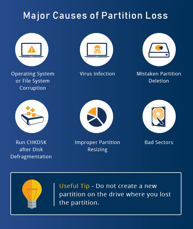 causes of partition loss