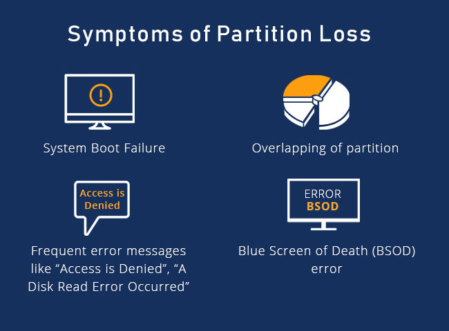 Symptoms of Partition Loss