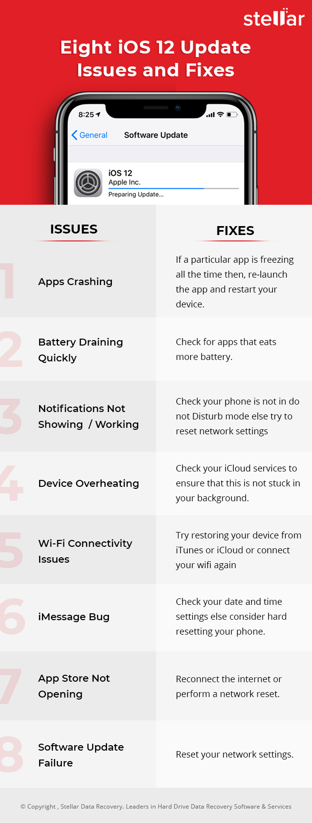 Stellar data recovery for iPhone