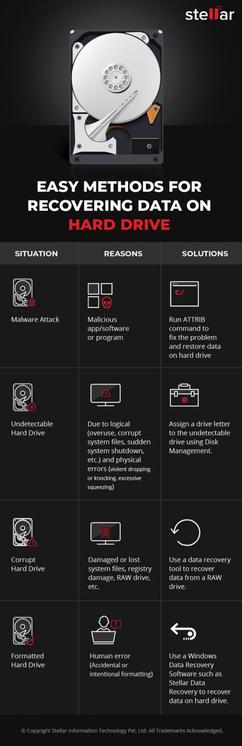 Data Recovery Methods