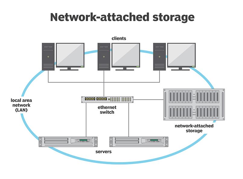 Network Attached Storage - Stellar