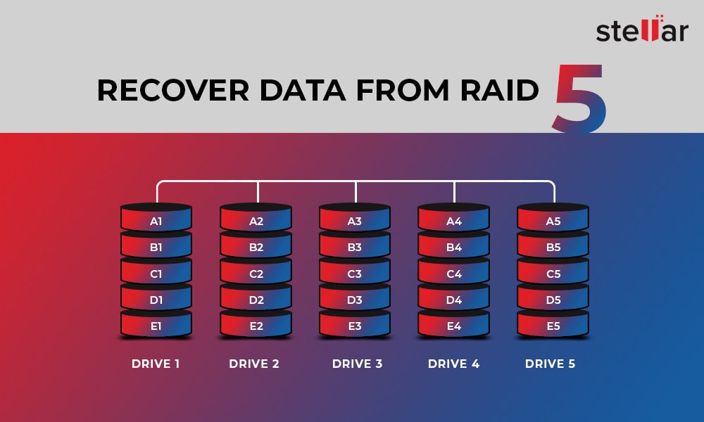 RAID 5 Explained. The need to protect valuable…, by PITS Global Data  Recovery Services