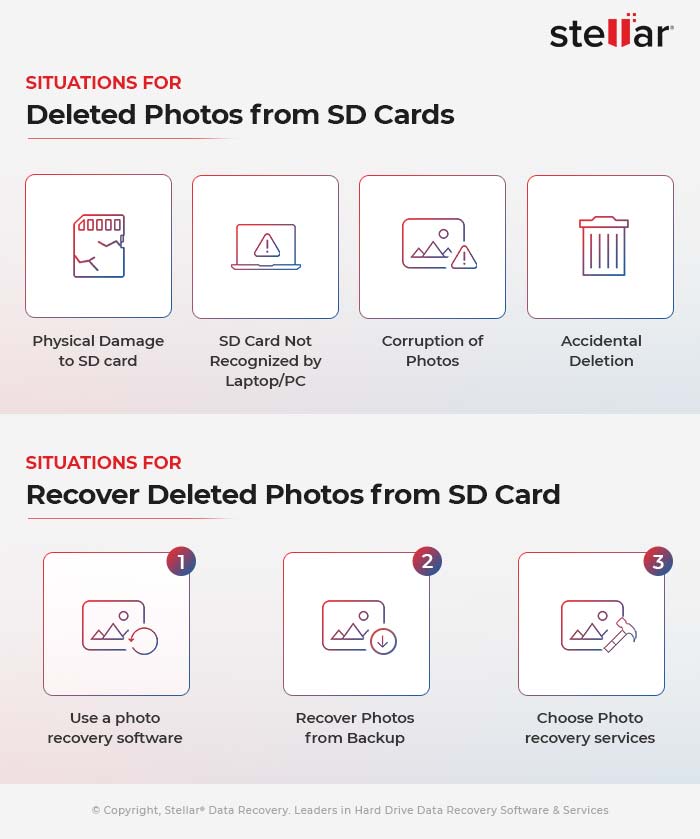 recover deleted photos from SD Card