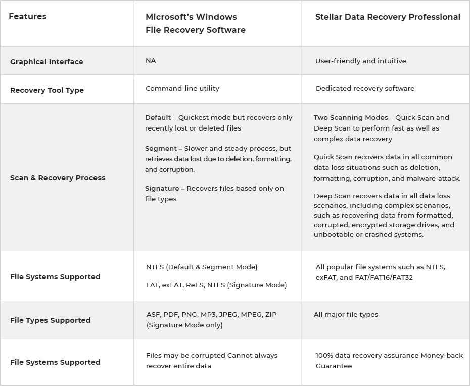 Stellar Data Recovery table