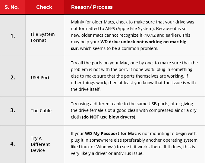 WD My Passport not showing up Mac table