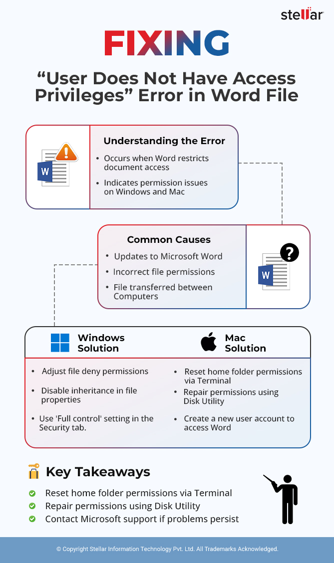 User does not have access privileges