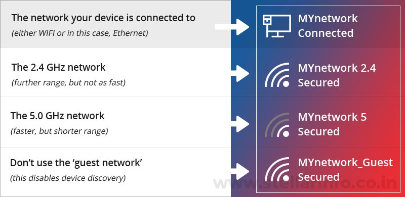 Router issue