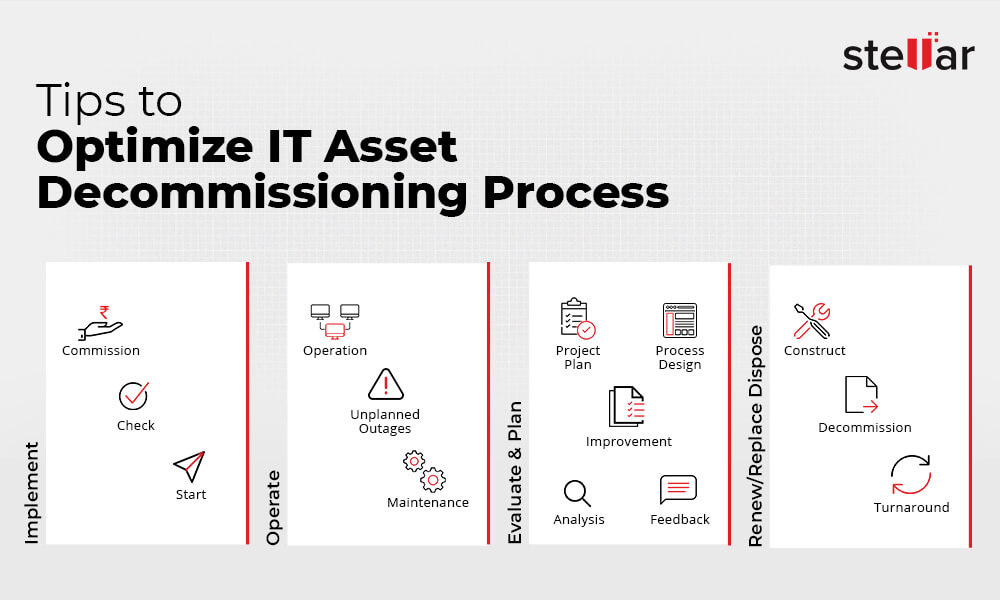 Tips to optimize IT Asset Process