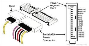 check the cable in Internal Hard Drive