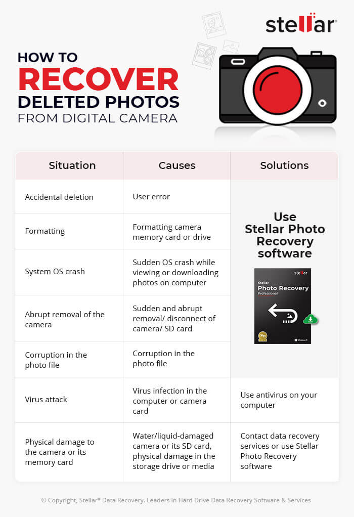 How-to-Recover-Deleted-Photos-from-Digital-Camera