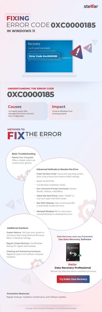 Fixing-Error-Code-0xc0000185-in-Windows-11