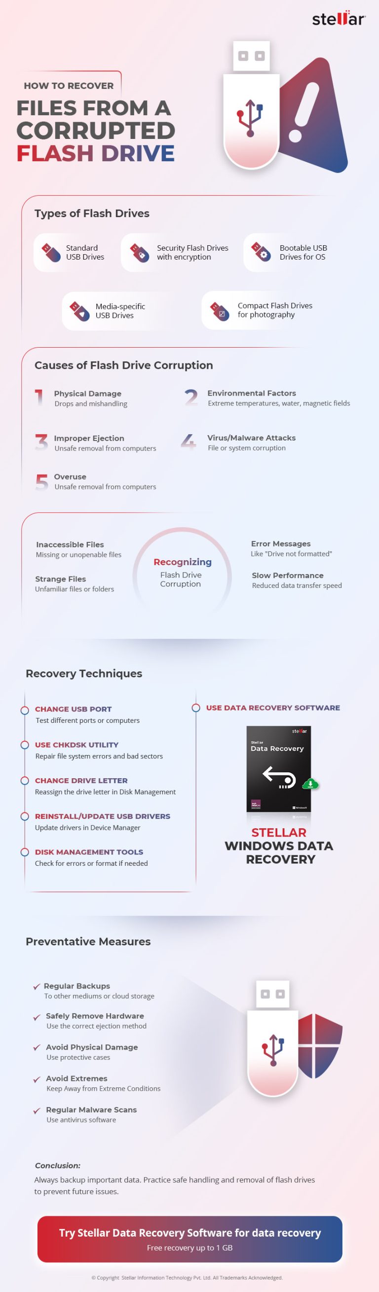 Recover Files From a Corrupted Flash Drive [2024]