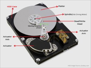 hard drive parts in hard drive clicking sound