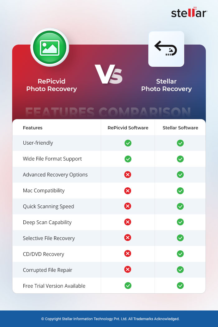 Features-Comparison-for-RePicvid-Vs-Stellar-Photo-Recovery