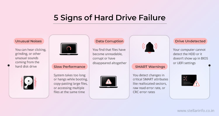 hdd failure symptoms