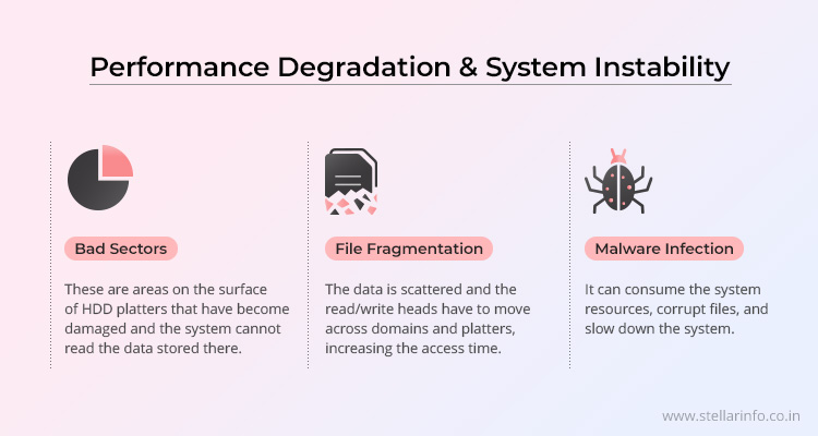 Performance-Degradation-and-System-Instability2