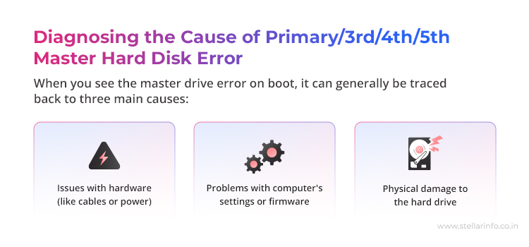 Diagnosing-the-Cause-of-Primary-3rd-4th-5th-Master-Hard-Disk-Error