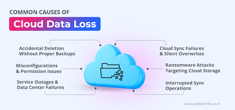 Common-Causes-of-Cloud-Data-Loss-by-Stellar