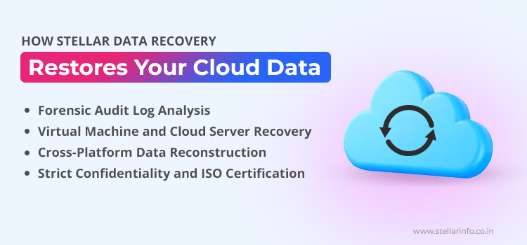 How-Stellar-Data-Recovery-Restores-Your-Cloud-Data-by-Stellar