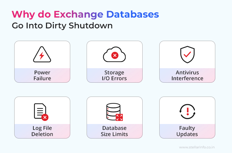 Why-Do-Exchange-Databases-Go-Into-Dirty-Shutdown-by-Stellar