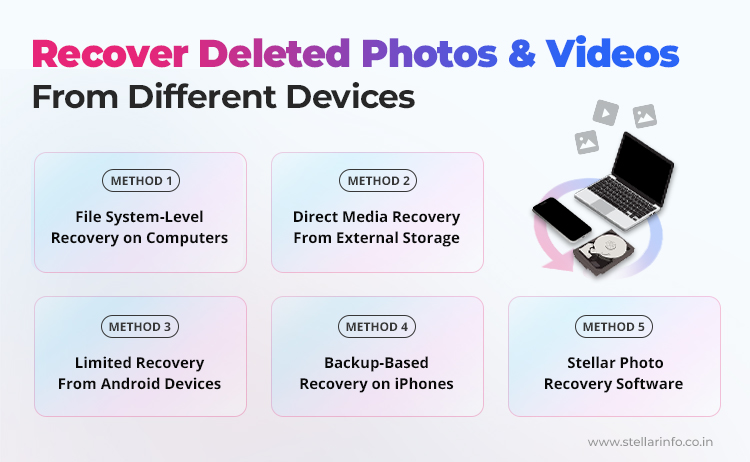 Recover-Deleted-Photos-and-Videos-From-Different-Devices-by-Stellar