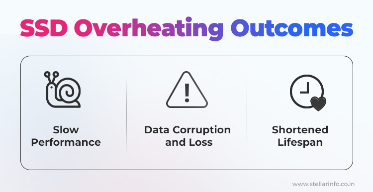 SSD-Overheating-Outcomes-by-Stellar