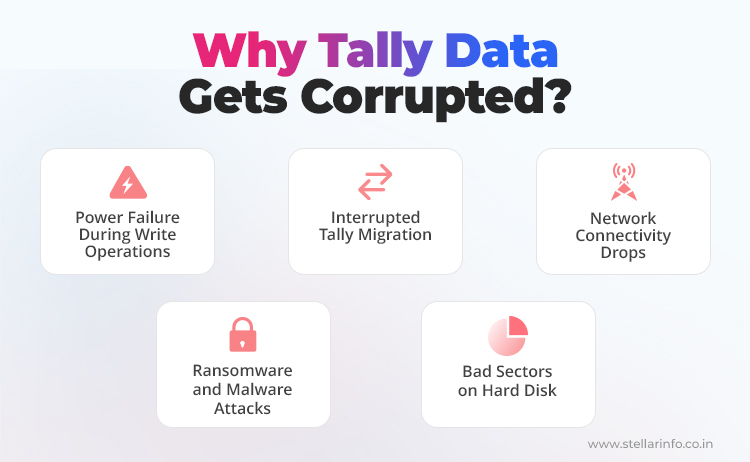 Why-Tally-Data-Gets-Corrupted-by-Stellar