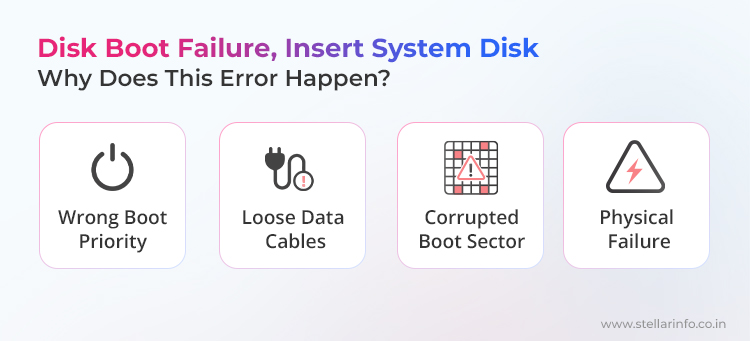 Disk-Boot-Failure-Insert-System-Disk-Why-Does-This-Error-Happen