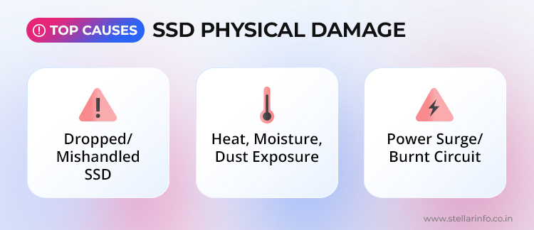 Top-Causes-of-SSD-Physical-Damage