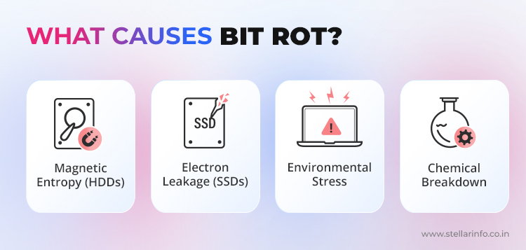 What-Causes-Bit-Rot