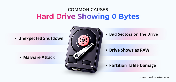 Common-Causes-of-a-Hard-Drive-Showing-0-Bytes