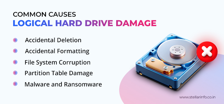 What-Are-The-Common-Causes-of-Logical-Hard-Drive-Damage