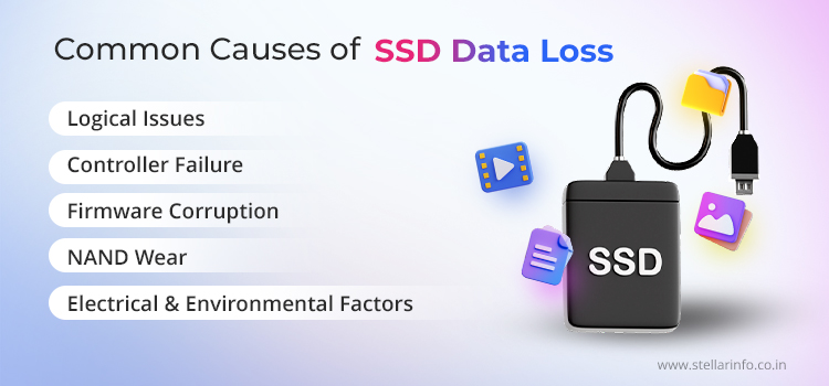 What-Are-The-Common-Causes-of-SSD-Data-Loss