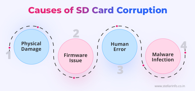 What-are-the-Causes-of-SD-Card-Corruption