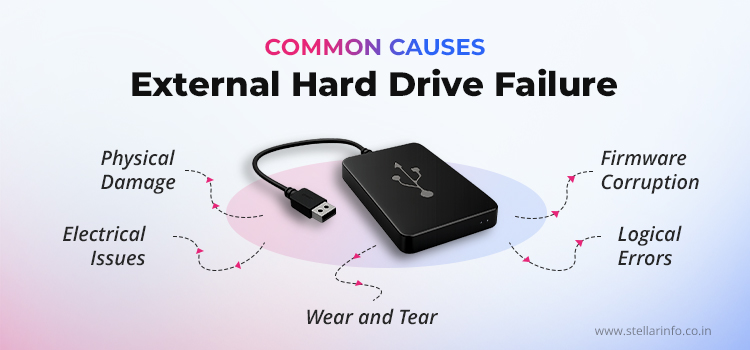 What-are-the-Common-Causes-of-External-Hard-Drive-Failure