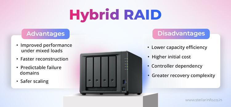 Hybrid-RAID-Advantages-and-Disadvantages