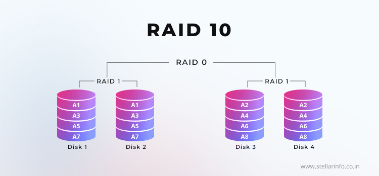 Stellar data recovery - raid-10