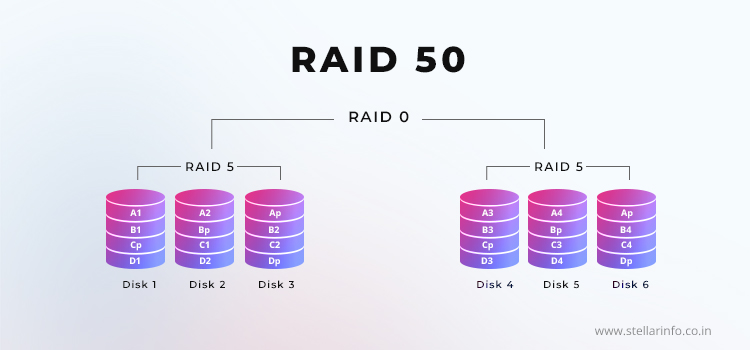 Stellar data recovery - raid 50