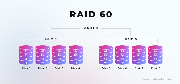 Stellar data recovery - raid 60