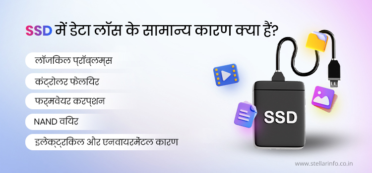 Hindi-What-Are-The-Common-Causes-of-SSD-Data-Loss