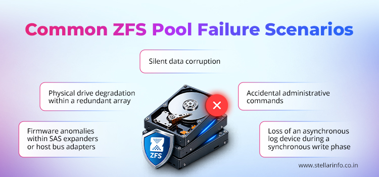 Common-ZFS-Pool-Failure-Scenarios