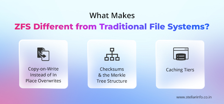 What-Makes-ZFS-Different-from-Traditional-File-Systems